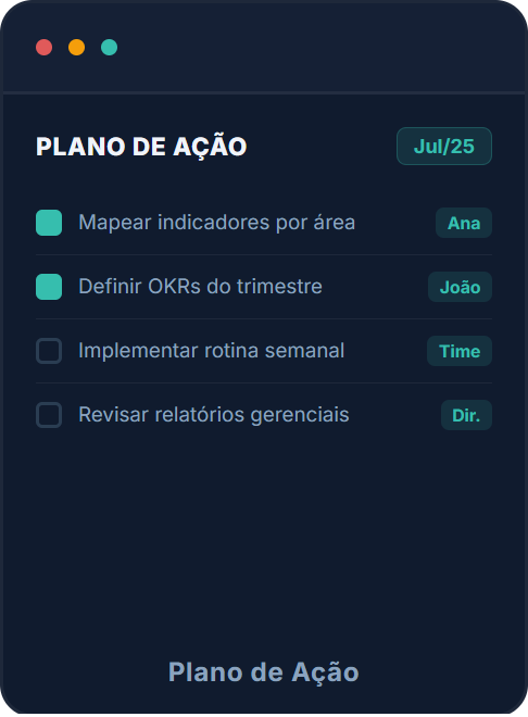 Plano de ação